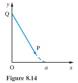 P O Figure 8.14 a X