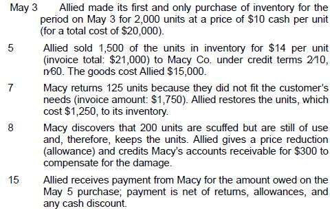 May 3 5 7 8 15 Allied made its first and only purchase of inventory for the period on May 3 for 2,000 units