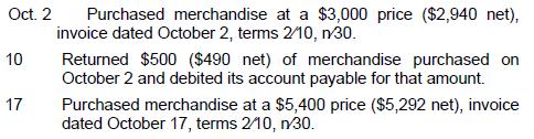 Oct. 2 Purchased merchandise at a $3,000 price ($2,940 net), invoice dated October 2, terms 2/10, n30. 10 17
