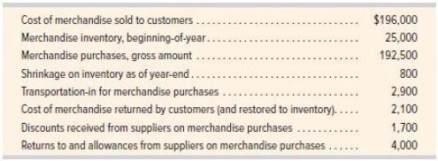 Cost of merchandise sold to customers... Merchandise inventory, beginning-of-year... Merchandise purchases,