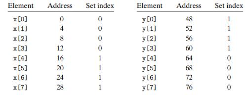 Element x [0] x [1] x [2] x [3] x [4] x [5] x [6] x [7] Address 0 4 8 12 16 20 24 28 Set index 0 0 0 0 1 1 1