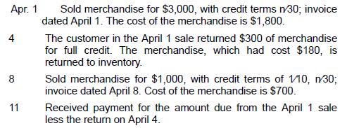 Apr. 1 4 8 11 Sold merchandise for $3,000, with credit terms n30; invoice dated April 1. The cost of the
