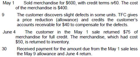 May 1 9 Sold merchandise for $600, with credit terms n60. The cost of the merchandise is $400. June 4 30 The