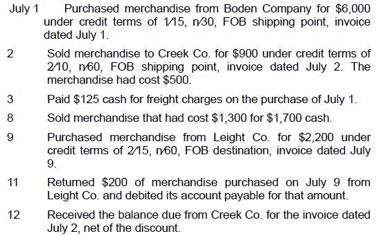 July 1 Purchased merchandise from Boden Company for $6,000 under credit terms of 115, n30, FOB shipping