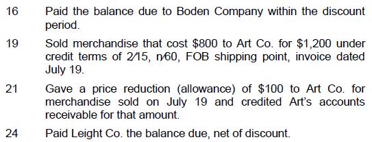 16 19 21 24 Paid the balance due to Boden Company within the discount period. Sold merchandise that cost $800