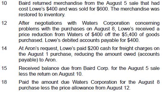 10 12 14 15 18 Baird returned merchandise from the August 5 sale that had cost Lowe's $400 and was sold for