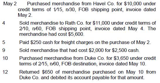 May 2 4 5 9 10 12 Purchased merchandise from Havel Co. for $10,000 under credit terms of 115, n30, FOB