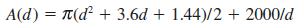 A(d) = n(d + 3.6d+ 1.44)/2 + 2000/d