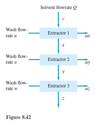 Wash flow- rate u Wash flow- rate v Wash flow- rate w Figure 8.42 Solvent flowrate Q  Extractor 1 X Extractor