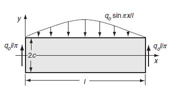 y 91 -2c- q sinxx/l   X