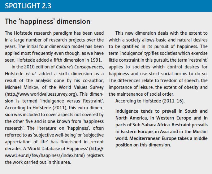 SPOTLIGHT 2.3 The 'happiness' dimension The Hofstede research paradigm has been used in a large number of