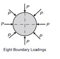 P -- P P -P Eight Boundary Loadings