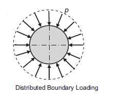 -i-. (1 Distributed Boundary Loading ATS