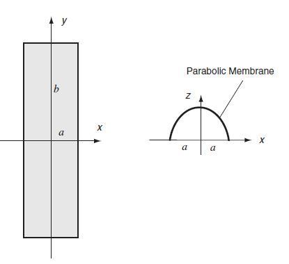 Ay b a X Parabolic Membrane Z a a X