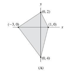 (-3,0) y (0.2) (1,0) (0,4) (A) X