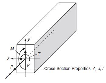 M. Z4 X P -T -Cross-Section Properties: A, J, I
