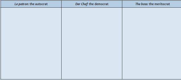 Le patron: the autocrat Der Chef: the democrat The boss: the meritocrat