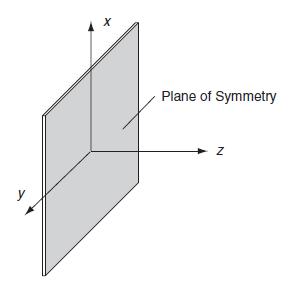 X Plane of Symmetry Z