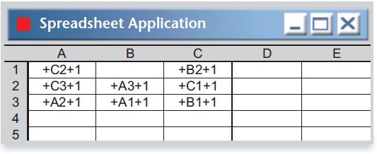 1 2345 Spreadsheet Application A +C2+1 +C3+1 +A3+1 +A2+1 +A1+1 B C +B2+1 +C1+1 +B1+1 D X E