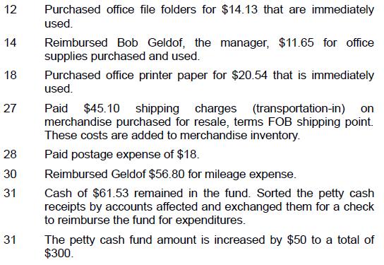 12 14 18 27 28 30 31 31 Purchased office file folders for $14.13 that are immediately used. Reimbursed Bob