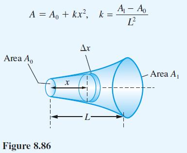 A = A + kx, k = Area A 1 Figure 8.86 X Ax -L- A - Ao L - Area A