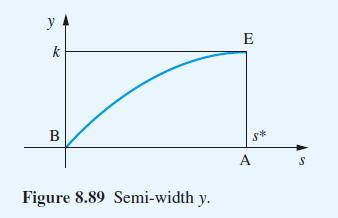 y k B Figure 8.89 Semi-width y. E $* A S