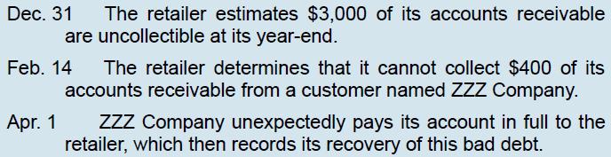 Dec. 31 The retailer estimates $3,000 of its accounts receivable are uncollectible at its year-end. Feb. 14
