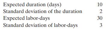 Expected duration (days) Standard deviation of the duration Expected labor-days Standard deviation of