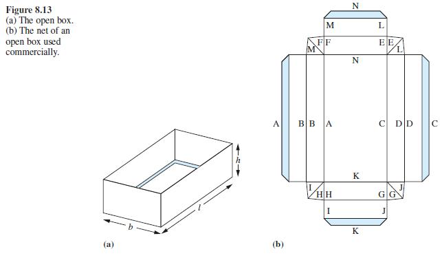 Figure 8.13 (a) The open box. (b) The net of an open box used commercially. (a) A (b) M M FF BBA HH I N N K K
