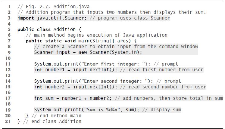 1 // Fig. 2.7: Addition.java 2 // Addition program that inputs two numbers then displays their sum. 3 import