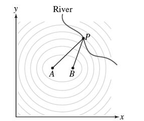 River A B -X