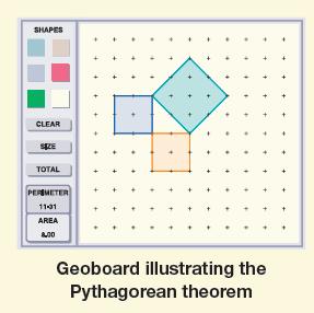 SHAPES CLEAR SIZE TOTAL PER METER 11-01 AREA 8,00 Geoboard illustrating the Pythagorean theorem