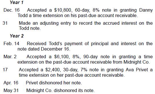 Year 1 Dec. 16 Accepted a $10,800, 60-day, 8% note in granting Danny Todd a time extension on his past-due