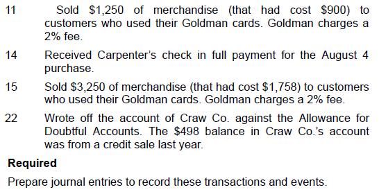 11 14 15 22 Sold $1,250 of merchandise (that had cost $900) to customers who used their Goldman cards.