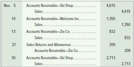 Nov. 5 10 13 21 30 Accounts Receivable-Ski Shop... Sales...... Accounts Receivable-Welcome Inc...