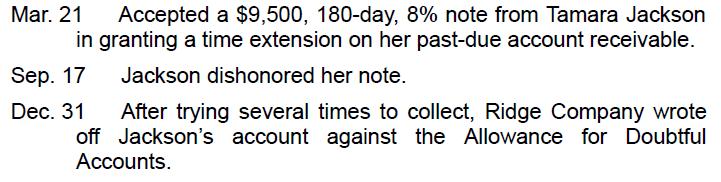 Mar. 21 Accepted a $9,500, 180-day, 8% note from Tamara Jackson in granting a time extension on her past-due