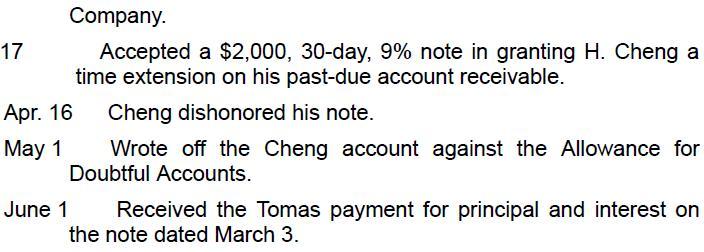 17 Company. Accepted a $2,000, 30-day, 9% note in granting H. Cheng a time extension on his past-due account