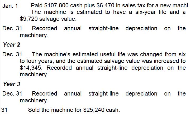 Jan. 1 Paid $107,800 cash plus $6,470 in sales tax for a new machi The machine is estimated to have a