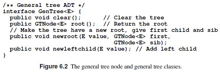 /** General tree ADT */ interface GenTree { public void clear (); public GTNode root (); // Clear the tree //