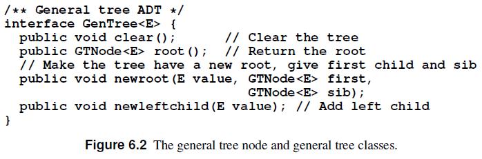 /** General tree ADT */ interface GenTree { public void clear(); public GTNode root (); // Make the tree have