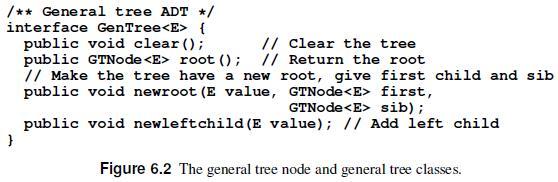 /** General tree ADT */ interface GenTree { public void clear (); // Clear the tree. public GTNode root ();