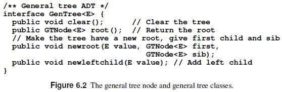 /** General tree ADT */ interface GenTree { public void clear (); // Clear the tree public GTNode root (); //