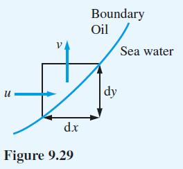 U V dx Figure 9.29 Boundary Oil dy Sea water