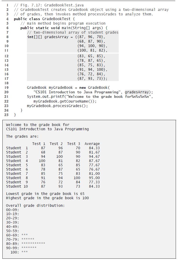 1 // Fig. 7.17: GradeBookTest.java 2 // GradeBookTest creates GradeBook object using 3 // of grades, then