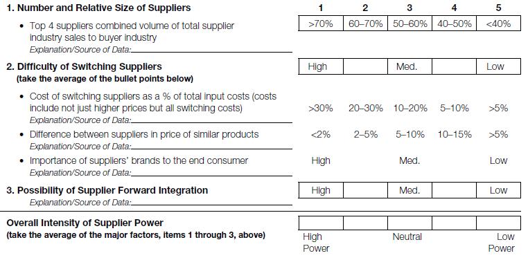 1. Number and Relative Size of Suppliers  Top 4 suppliers combined volume of total supplier industry sales to