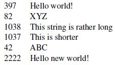 397 82 1038 1037 42 ABC 2222 Hello new world! Hello world! XYZ This string is rather long This is shorter