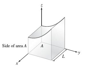 Side of area A X A L