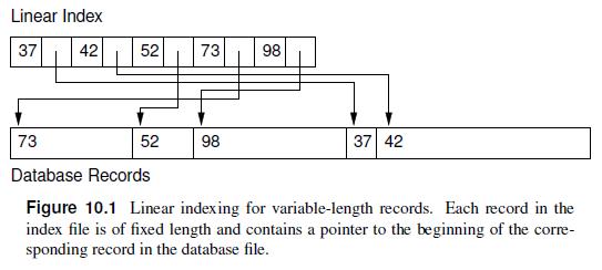 Linear Index 37 42 52 73 52 98 73 Database Records Figure 10.1 Linear indexing for variable-length records.