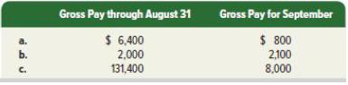 b. C. Gross Pay through August 31 $ 6,400 2,000 131,400 Gross Pay for September $ 800 2,100 8,000