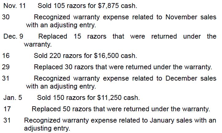 Nov. 11 30 Dec. 9 16 29 31 Jan. 5 17 31 Sold 105 razors for $7,875 cash. Recognized warranty expense related